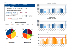 Rapport Neotool